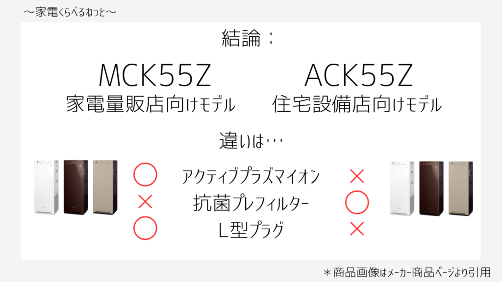 MCK55ZとACK55Z比較画像