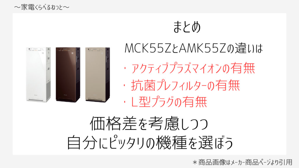 MCK55ZとACK55Z比較画像