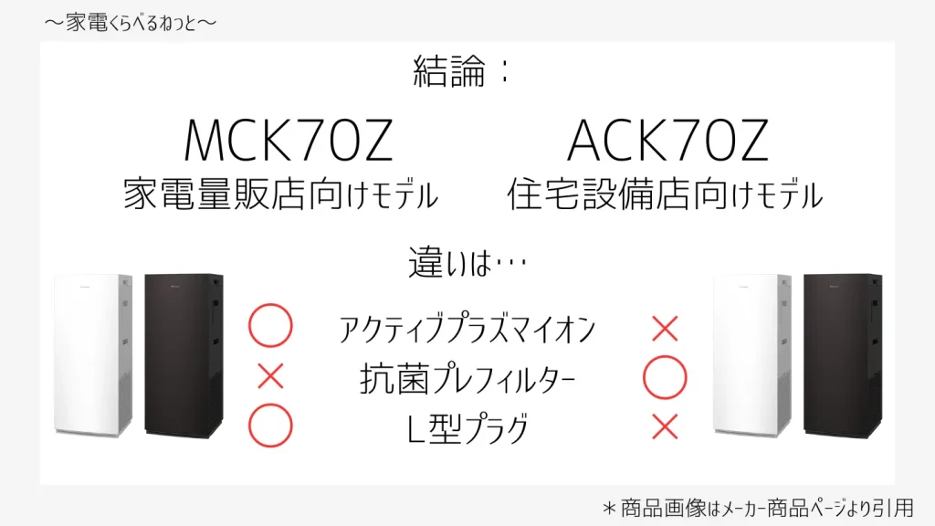 mck70zとack70z比較画像