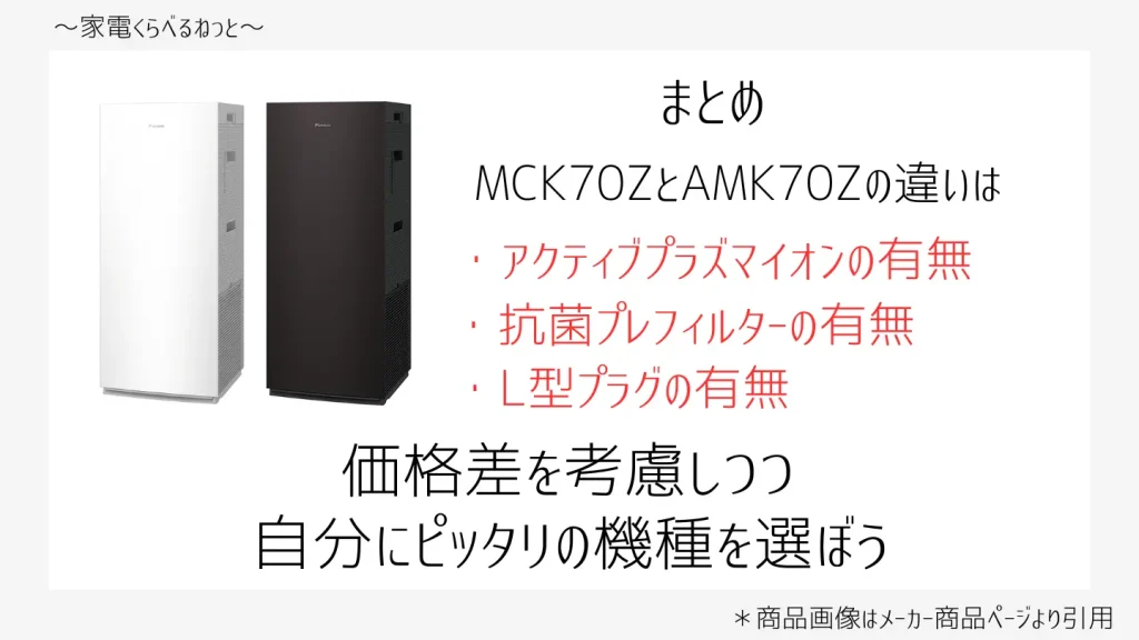 mck70zとack70z比較画像