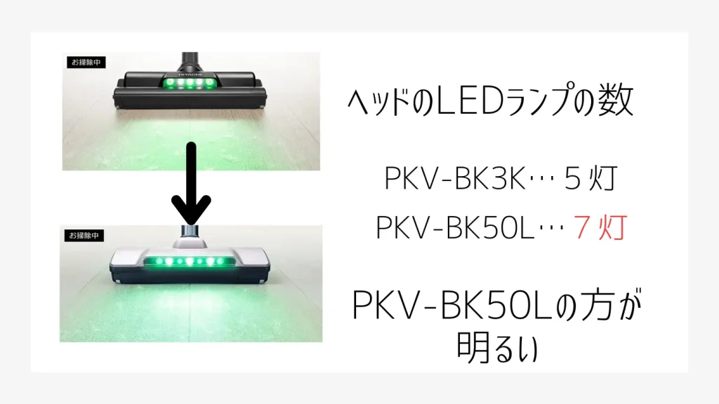 PKV-BK50LとPKV-BK3K比較画像、LEDランプ