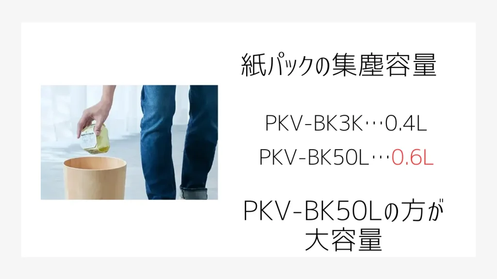 PKV-BK50LとPKV-BK3K比較画像、集塵容量