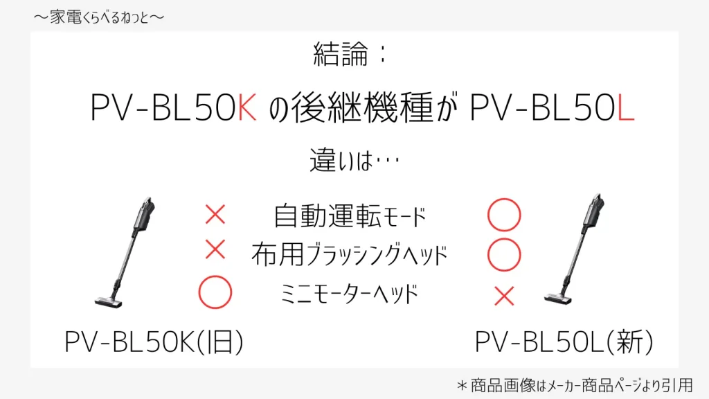 PV-BL50KとPV-BL50比較画像