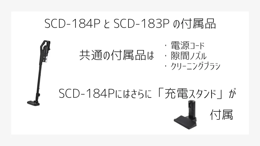 SCD-184P、SCD-183Pの製品特徴説明、付属品